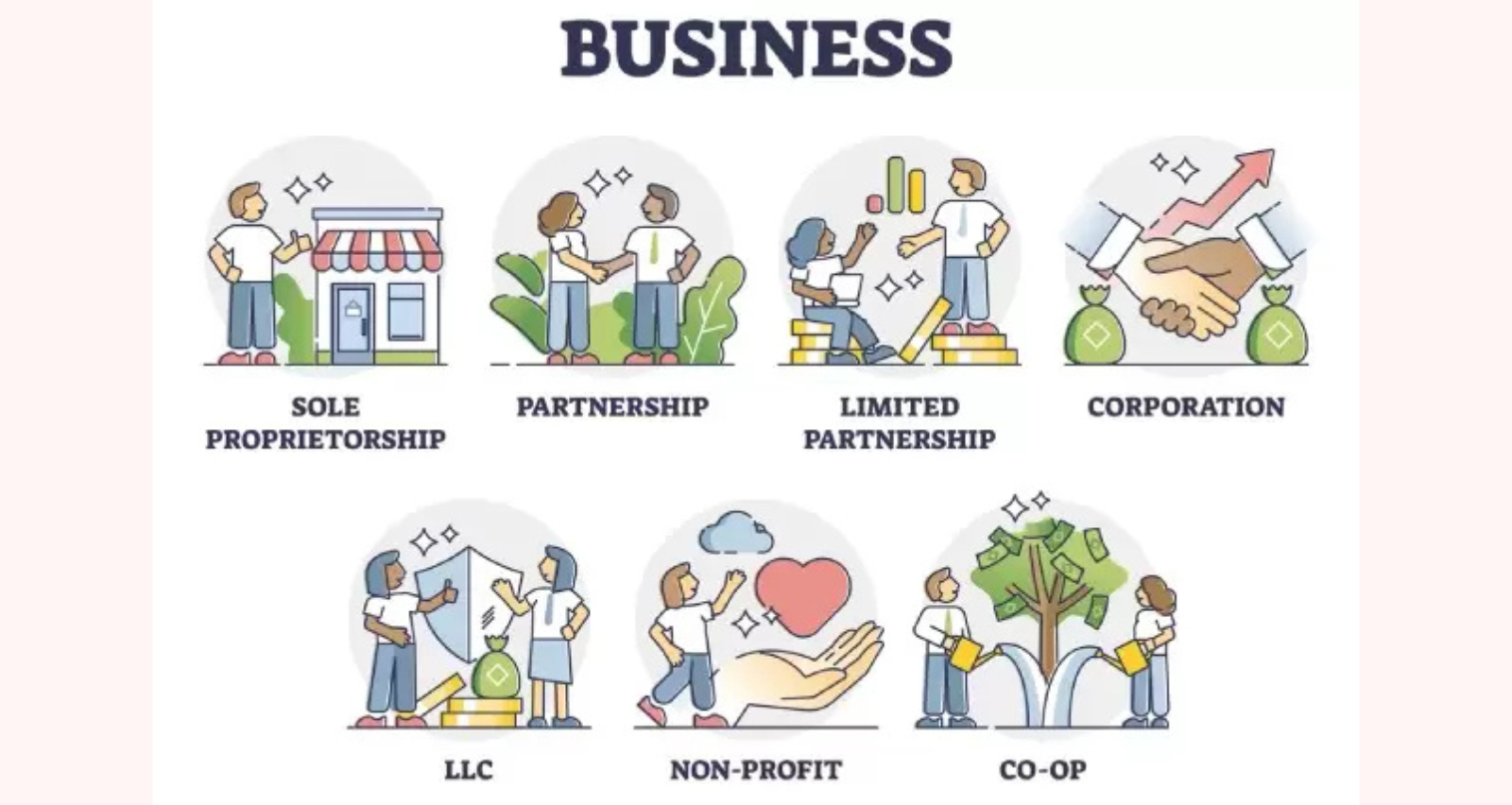 Startup India registration process